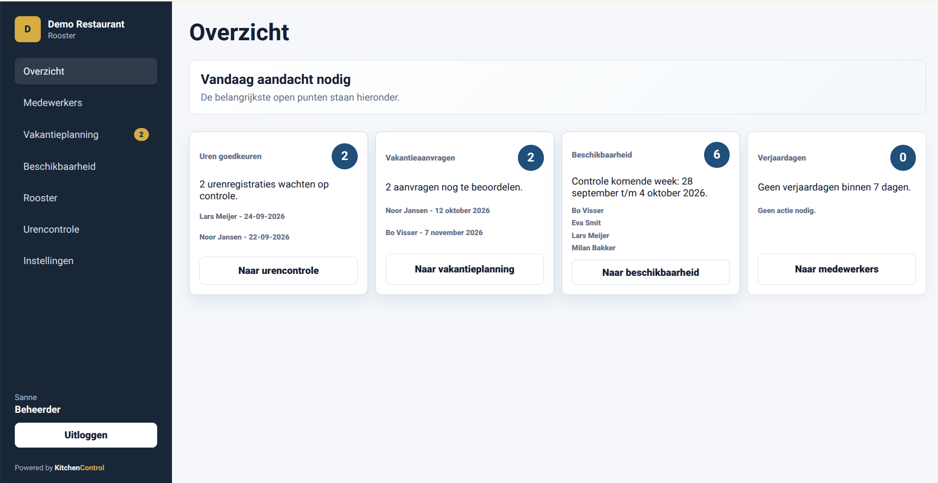 Dashboard met openstaande aandachtspunten